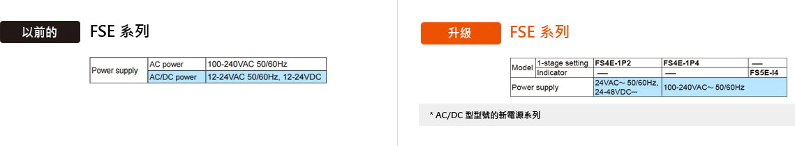 電源電壓