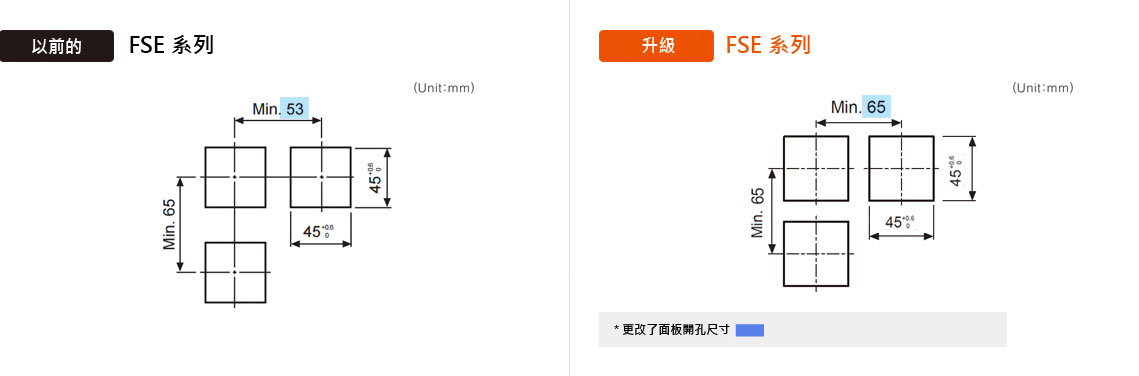 面板開孔尺寸