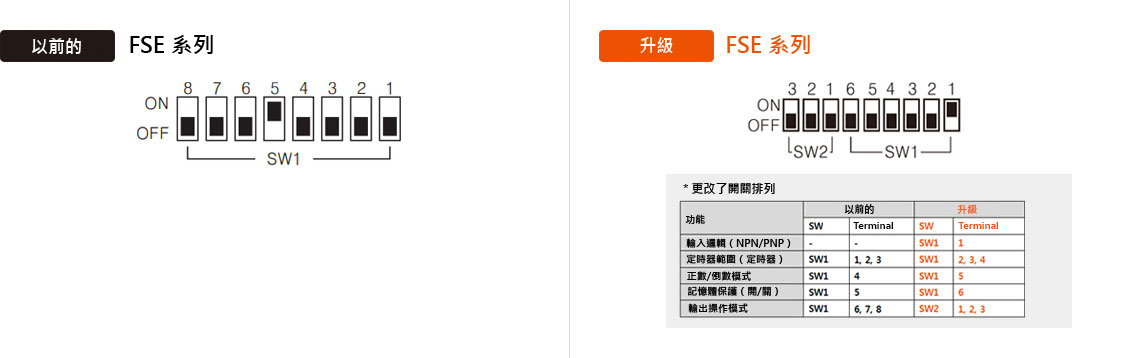 DIP 開關設定