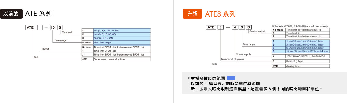 訂購資訊