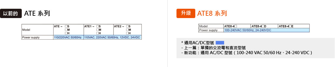 電源電壓