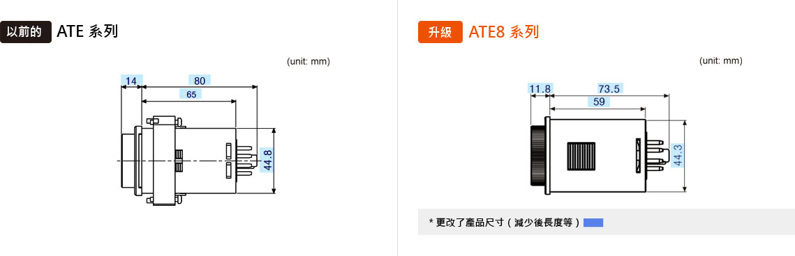 尺寸