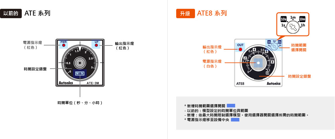 說明