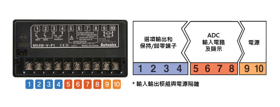 隔離輸入，輸出，電源模組