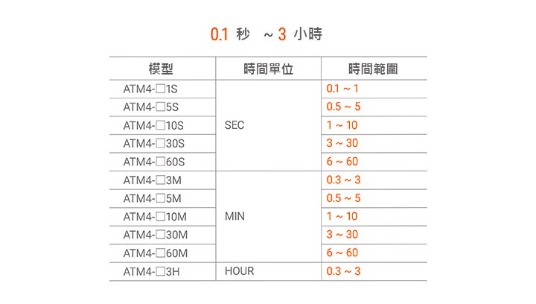 多種時間範圍