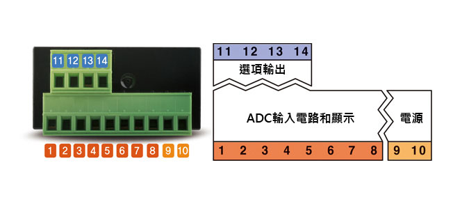 輸入與輸出，電源供應器的絕緣設計