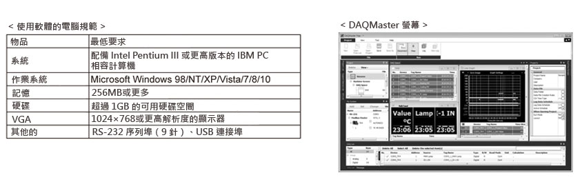 綜合設備管理程序 (DAQMaster)