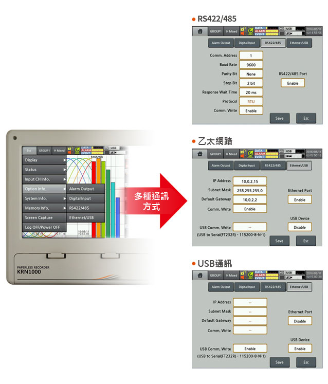 支援多種通訊方式