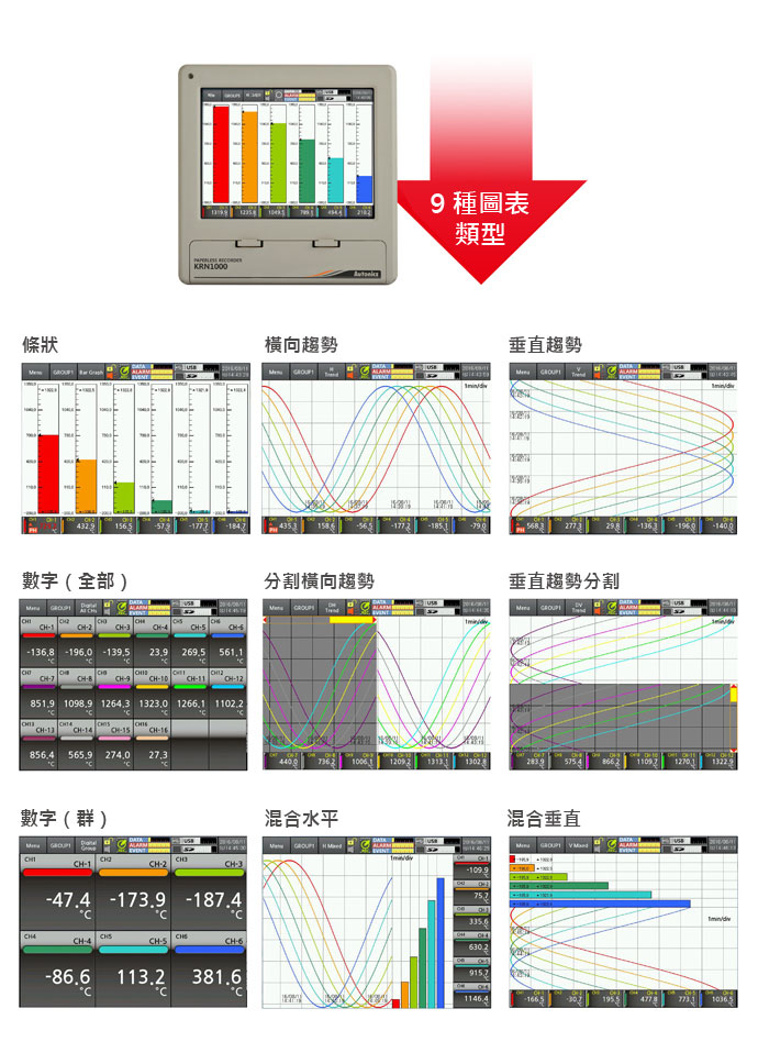 9種不同類型的測量圖形