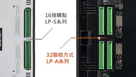 32個輸入和32個輸出點