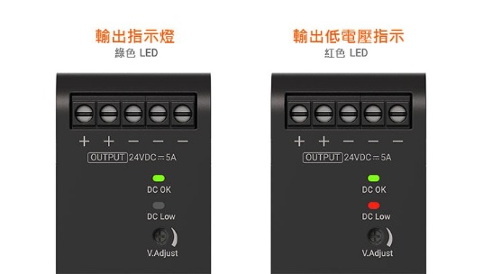 易於檢查動作狀態