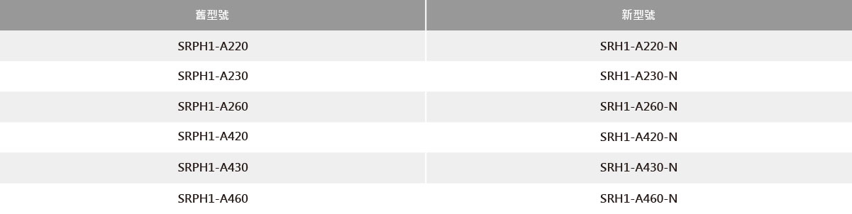 SSR 系列變更通知