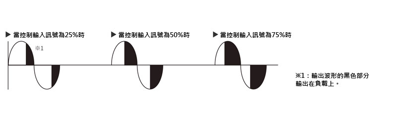 相位控制