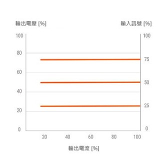 恆壓回饋控制模式