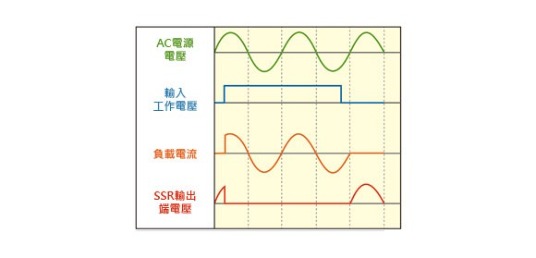 隨機觸發