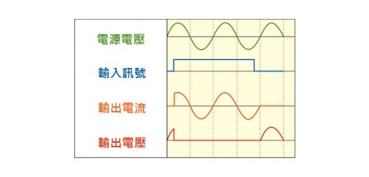 隨機觸發