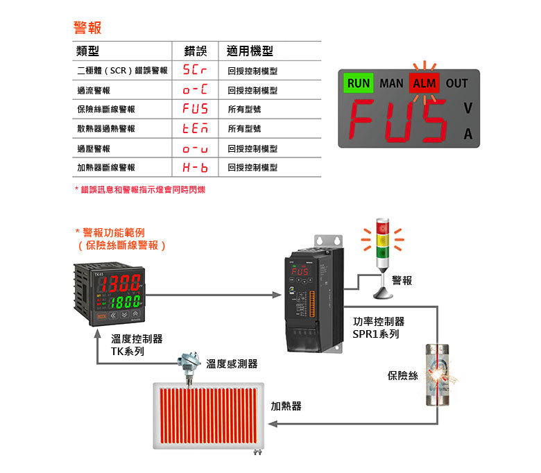 多種警報功能