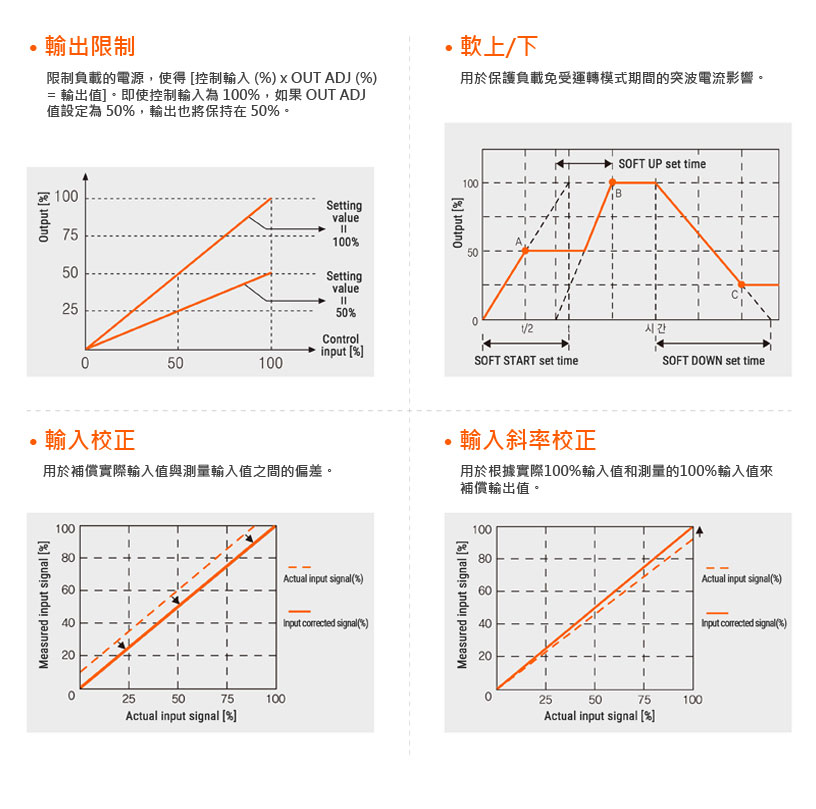 各種功能