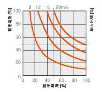 恆功率回饋控制模式