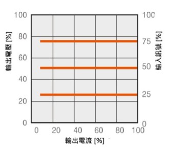 恆電壓回饋控制模式