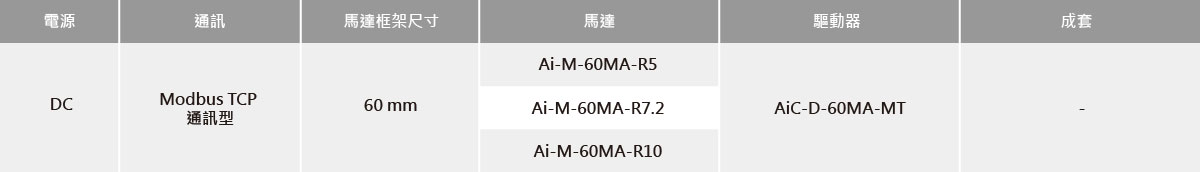 內建旋轉勵磁型