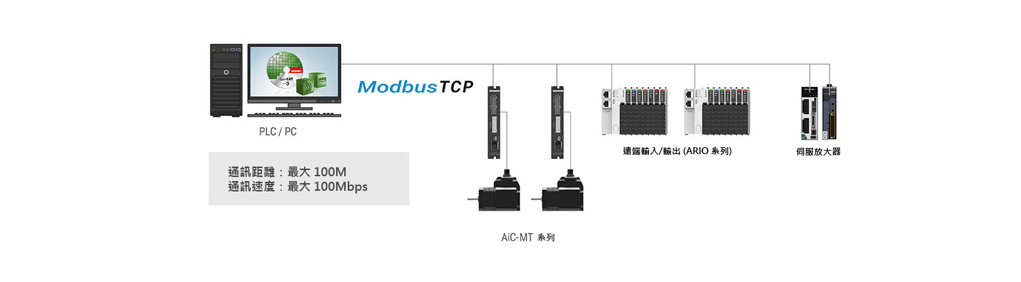 Modbus TCP 通訊協定