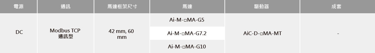 內建減速型