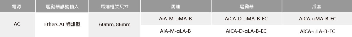 内置制动器型