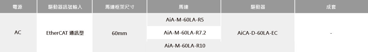 內建旋轉勵磁型