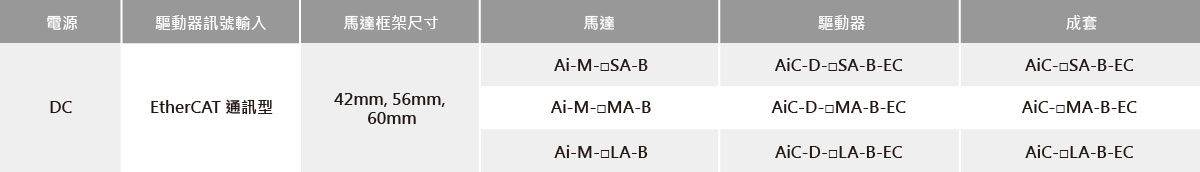 内置制動器型