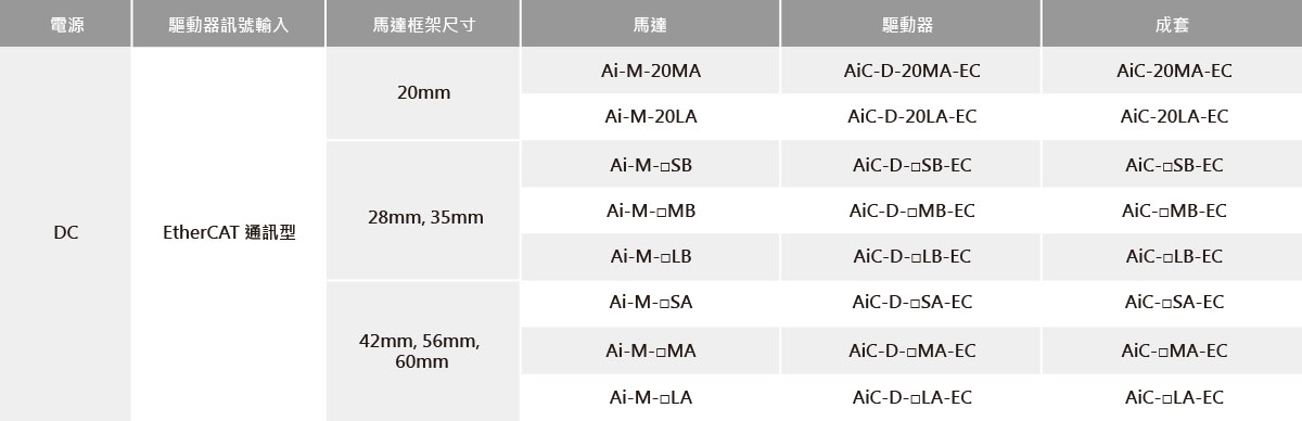 標準型