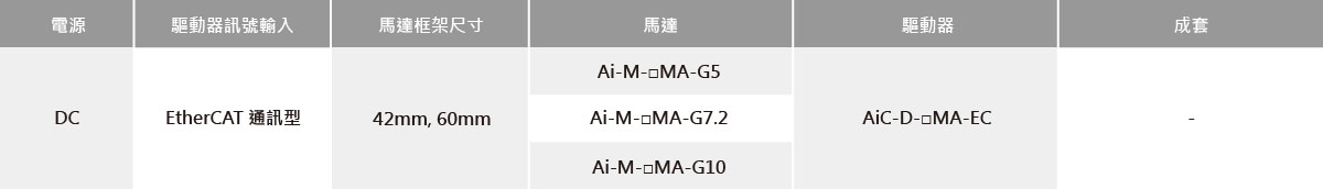 內建減速型