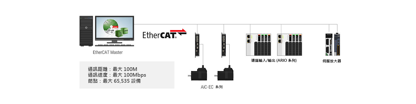 EtherCAT通訊協議