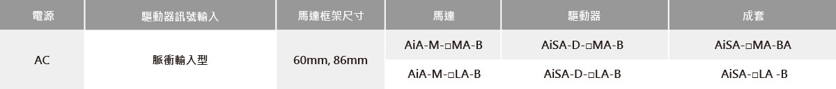 内置制動器型