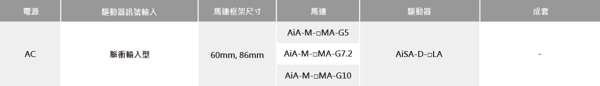 內建減速型