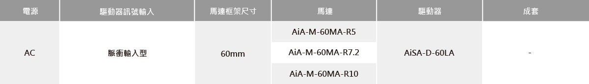 內建旋轉勵磁型