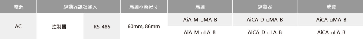 内置制動器型