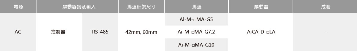 內建減速型