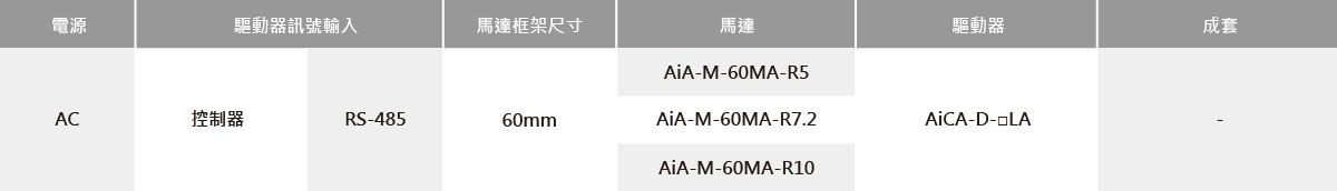 內建旋轉勵磁型