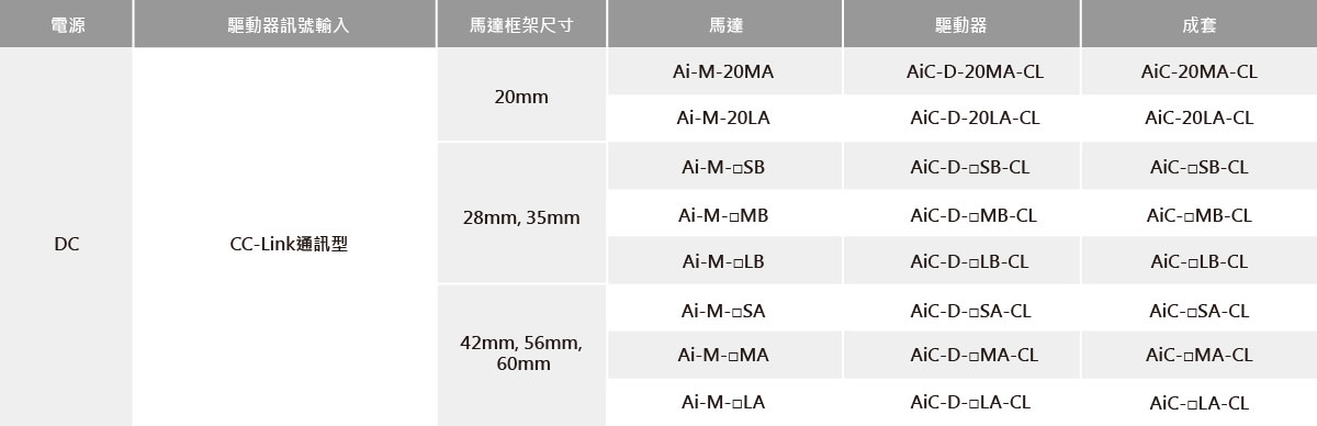 標準型