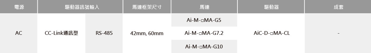 內建減速型