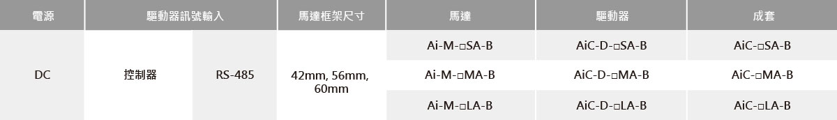 内置制動器型