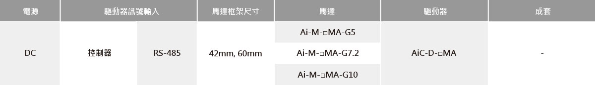 內建減速型