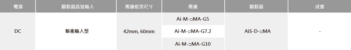 內建減速型