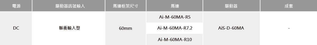 內建旋轉勵磁型