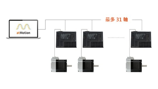 驅動器 + 整合控制器