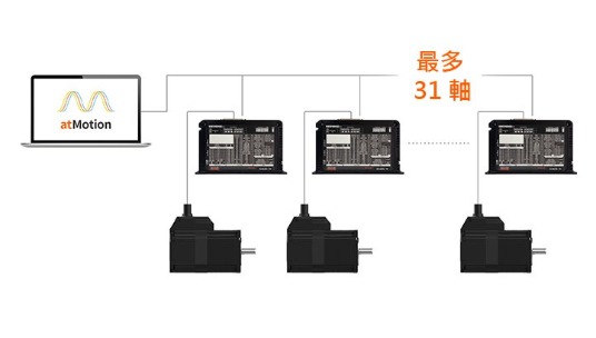 驅動器 + 整合控制器