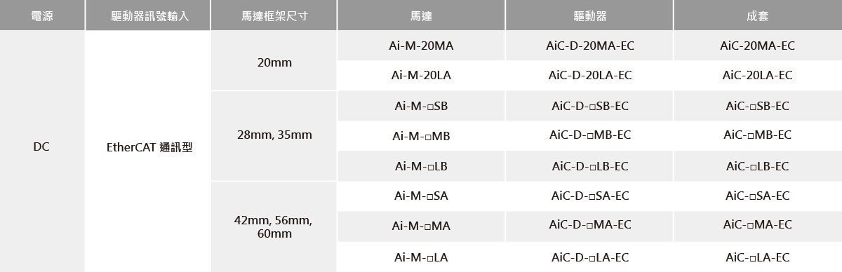 標準型