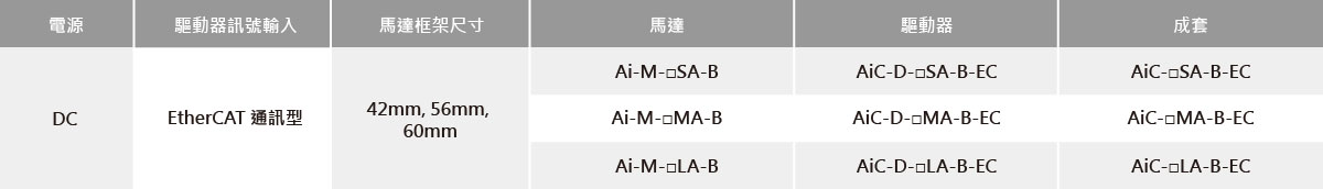 内置制動器型