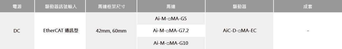 內建減速型